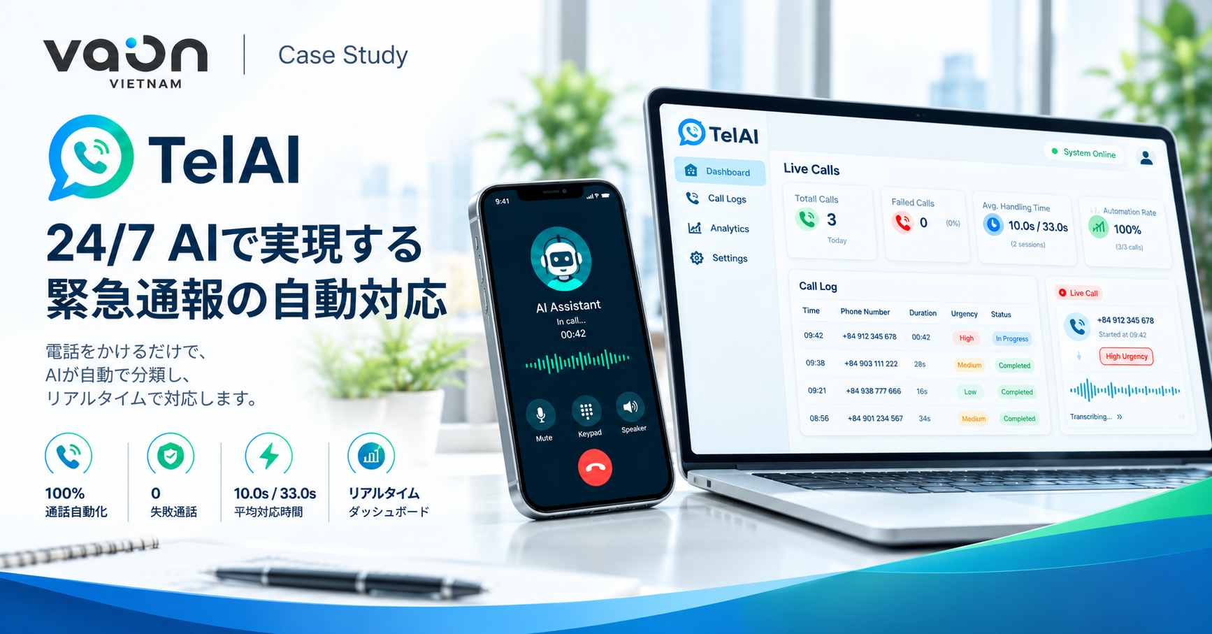 VAON Case Studies: AI phone auto-answer with emergency triage: a PoC at 100% automation, 10 to 33 seconds per call