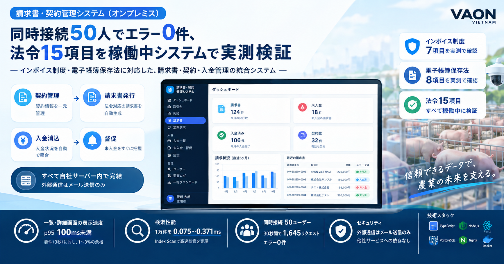 VAON Case Studies: Zero errors at 50 concurrent users, 15/15 legal checks verified against a live system: an on-premises invoice and contract platform