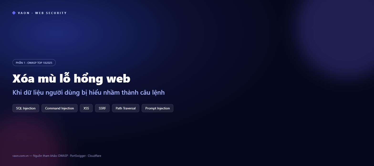 Web Vulnerabilities 101 (Part 1): When User Data Gets Mistaken for a Command
