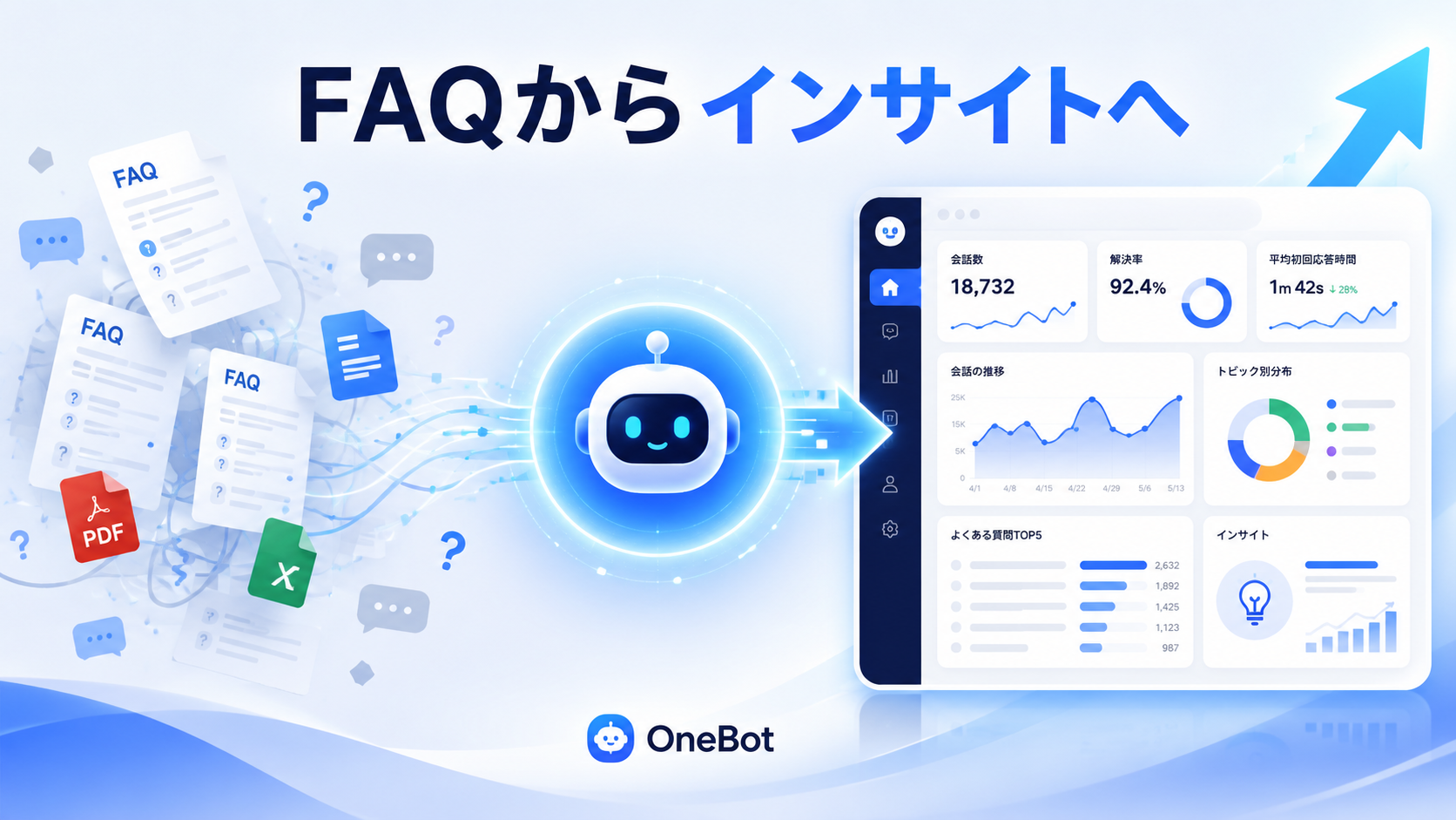 From Scattered FAQs to Actionable Insights: How OneBot's Dashboard Transforms Customer Support Operations