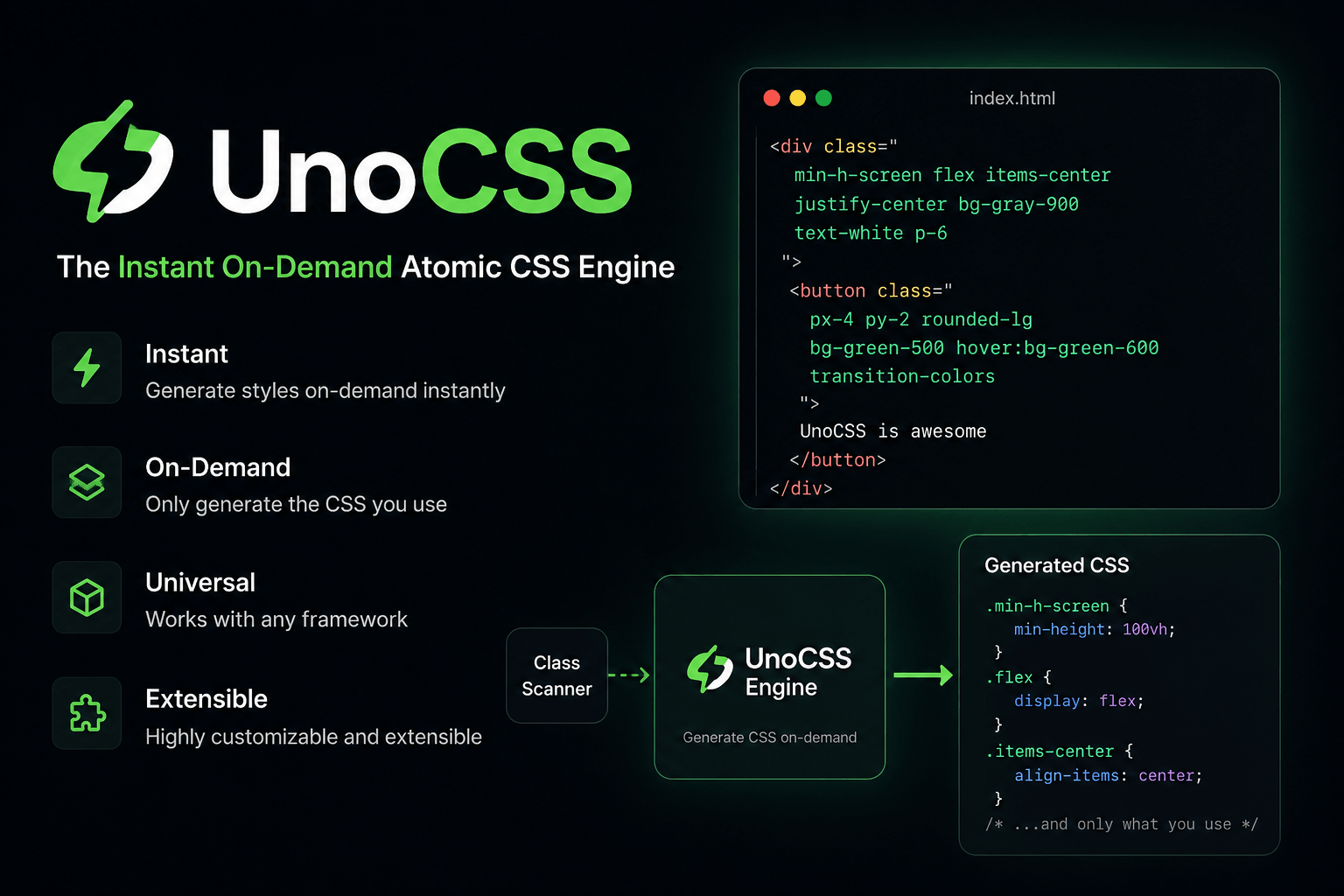 What Is UnoCSS? A Super Lightweight, Flexible Atomic CSS Engine for Modern Web Apps